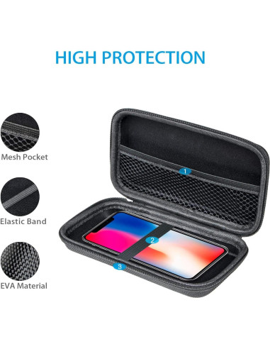 Funda Protectora Dura EVA GLCON Triple para Dispositivos