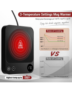 Calentador de Tazas Eléctrico Samdray Modelo C - 3 Temperaturas 2