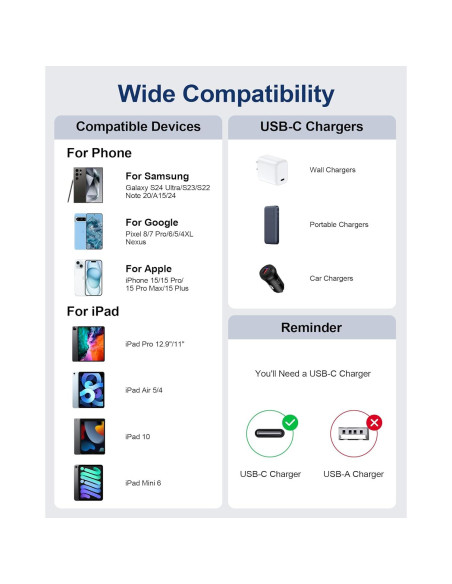 Paquete de 2 Cables USB C a C 3FT Ocbuo Carga Rápida Paquete de 2 Cables USB C a C 3FT Ocbuo Carga Rápida