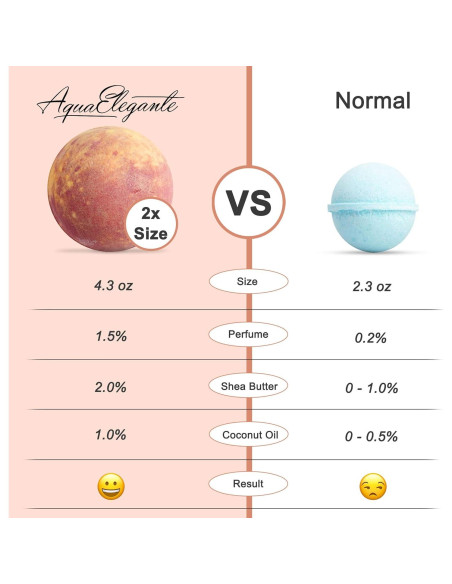 Set de 12 Bombas de Baño Aqua Elegante - Aromas Naturales Set de 12 Bombas de Baño Aqua Elegante - Aromas Naturales