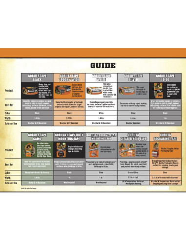 Cinta Adhesiva Transparente Gorilla 4.57m - Paquete de 2