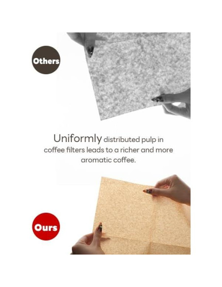 Filtros de café preplegados Bake Choice 50 unidades 6" Filtros de café preplegados Bake Choice 50 unidades 6"