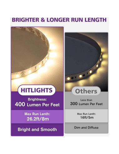 Tira LED 24V HitLights 8m Luz Cálida 3000K 1325 Lúmenes/m