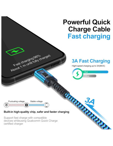 Cable USB C Rápido 2Pack 3FT Ehoho Trenzado Nylon