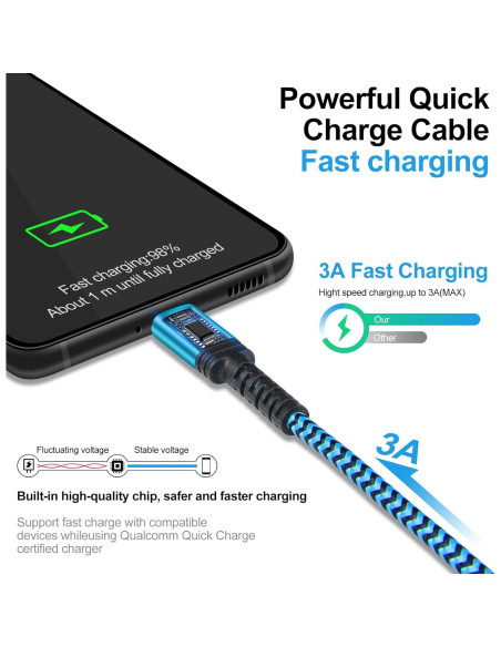 Cable USB C Rápido 2Pack 3FT Ehoho Trenzado Nylon Cable USB C Rápido 2Pack 3FT Ehoho Trenzado Nylon
