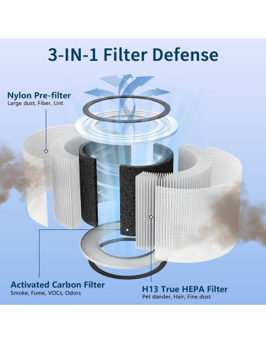 Filtro de Reemplazo Improvedhand Core 300 para Purificador Levoit