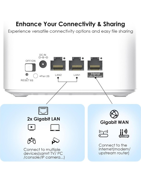 WAVLINK AX3000 Sistema Mesh WiFi 6 Doble Banda 2 Piezas WAVLINK AX3000 Sistema Mesh WiFi 6 Doble Banda 2 Piezas