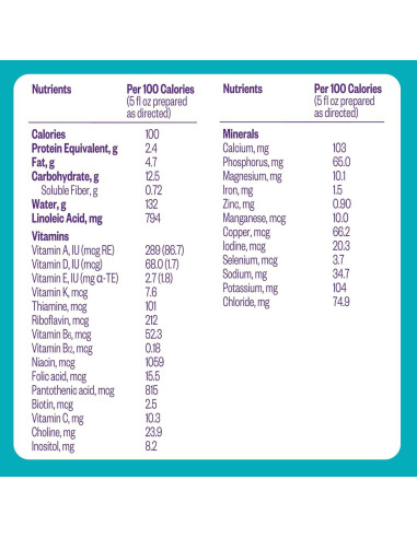 Fórmula Infantil Hipoalergénica Pepticate 374.5g - Omega 3 DHA