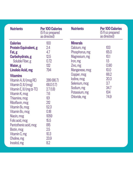 Fórmula Infantil Hipoalergénica Pepticate 374.5g - Omega 3 DHA Fórmula Infantil Hipoalergénica Pepticate 374.5g - Omega 3 DHA