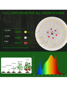 Luces de Cultivo LED DingChen 6 Luces Espectro Completo 90W 2