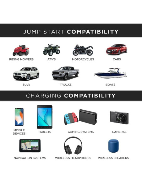 JumpSmart Arrancador de Vehículo 10-en-1 Limitless 800A JumpSmart Arrancador de Vehículo 10-en-1 Limitless 800A