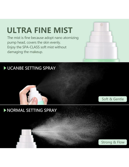 Spray Fijador de Maquillaje UCANBE Dewy 100 ml + 2 Esponjas Puff Spray Fijador de Maquillaje UCANBE Dewy 100 ml + 2 Esponjas Puff