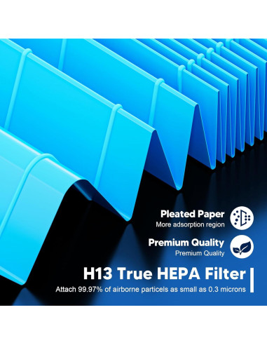 Filtro de Reemplazo HEPA H13 PETOX para Purificador LEVOIT Core 400S