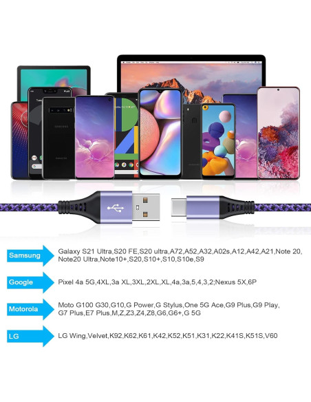 Cable USB Tipo C Carga Rápida 1.83m 2-Pack Kdiemees Cable USB Tipo C Carga Rápida 1.83m 2-Pack Kdiemees