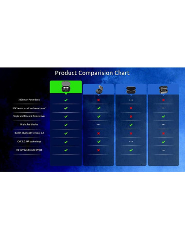 Auriculares Inalámbricos Volt Plus Tech MD06 Bluetooth 5.3 IPX4