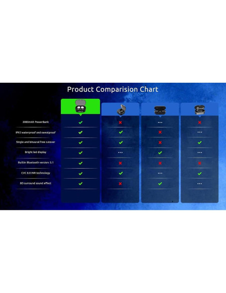 Auriculares Inalámbricos Volt Plus Tech MD06 Bluetooth 5.3 IPX4 Auriculares Inalámbricos Volt Plus Tech MD06 Bluetooth 5.3 IPX4