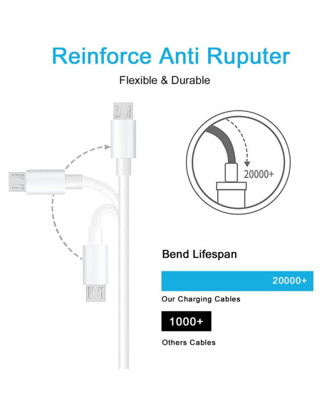 Adaptador de Carga USB Odonm 10 Pies para Arlo y Wyze Cam Adaptador de Carga USB Odonm 10 Pies para Arlo y Wyze Cam