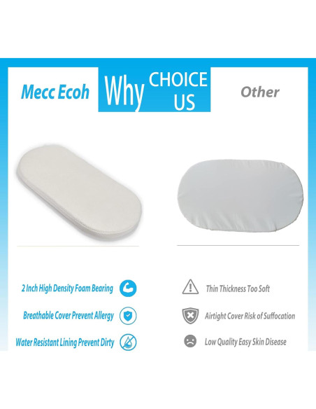 Colchón Ovalado para Cuna Mecc Ecoh Baby 73.7x43.2cm Transpirable Colchón Ovalado para Cuna Mecc Ecoh Baby 73.7x43.2cm Transpirable