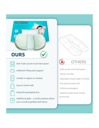 Almohada de Embarazo Oternal P001 Verde Ajustable y Suave