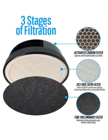Filtro de Reemplazo Flintar LV-H132 para Purificador Levoit H13