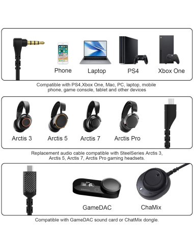 Cable de Audio Zosvoses 1.5m para Auriculares SteelSeries Arctis