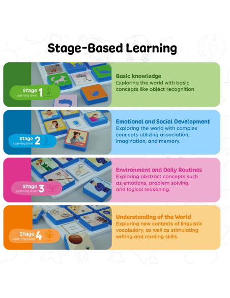 Juguetes de Aprendizaje Edu&Kate Etapa 1 - 27 Piezas Montessori Juguetes de Aprendizaje Edu&Kate Etapa 1 - 27 Piezas Montessori