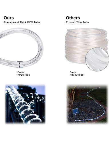 Luces de Cuerda LED SURNIE 3M Impermeables Blanco Diurno