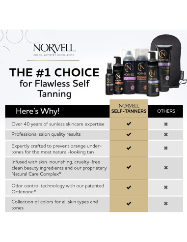 Loción Bronceadora Sin Sol Norvell 73.93 ml Hidratante