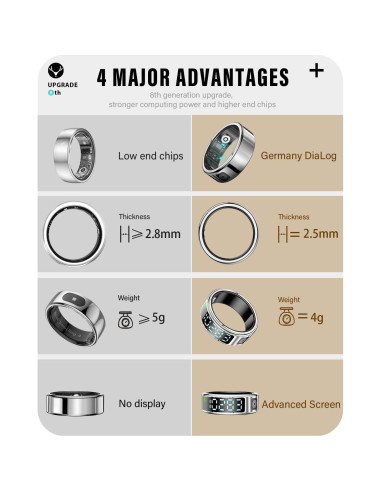 Anillo Inteligente DEERLET 8 Gen Salud y Fitness - Pantalla LED