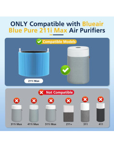Filtro de Reemplazo HEPA y Carbón Activado Cabiclean 211i Max 2