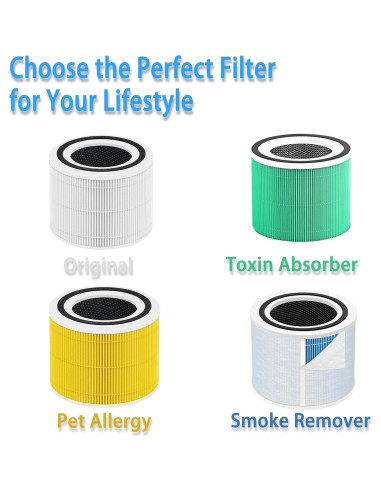 Filtro de Reemplazo HEPA H13 STARRYIPAO para Purificador LEVOIT Core 300 - 2 Piezas