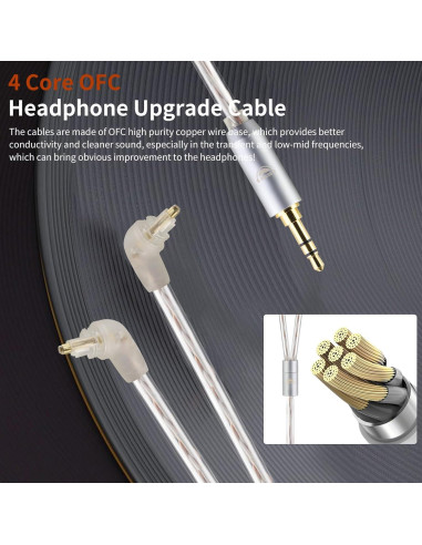 Cable de Reemplazo Mejorado OKCSC EXK 2.5MM para Auriculares Sony 1.2M