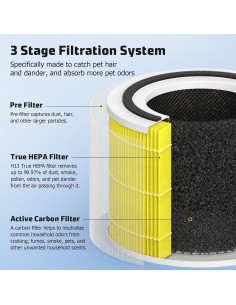 Filtro de Reemplazo HEPA Levoit Core 300 - 2 Paquetes Amarillo 2