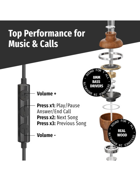 Auriculares In Ear Symphonized EMF 3.5mm, Sonido 3D, Madera Auriculares In Ear Symphonized EMF 3.5mm, Sonido 3D, Madera