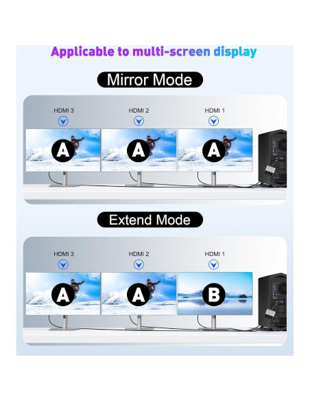 Divisor DisplayPort a 3 HDMI THANDBLE 4K@60Hz MST Hub Divisor DisplayPort a 3 HDMI THANDBLE 4K@60Hz MST Hub