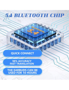 Auriculares de Traducción OTTFFSS Bluetooth 5.4 138 Idiomas 2