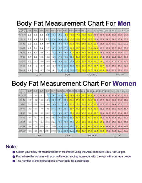 Calibrador de Grasa Corporal Accu-Measure 3000 - Unisex Calibrador de Grasa Corporal Accu-Measure 3000 - Unisex