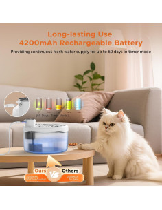 Fuente de Agua Automática Inteligente Ksuefao 3L para Gatos y Perros 2