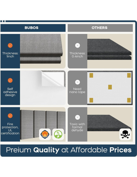 Paneles Acústicos BUBOS 4 PCS 60x30 cm Autoadhesivos Gris Paneles Acústicos BUBOS 4 PCS 60x30 cm Autoadhesivos Gris