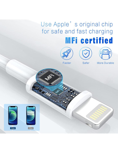 Cargador Lightning MFi Apple 3FT 3Pack Carga Rápida iPhone Cargador Lightning MFi Apple 3FT 3Pack Carga Rápida iPhone