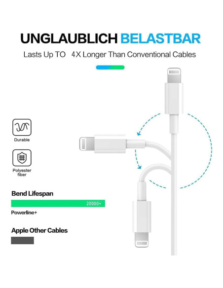 Cable USB C a Lightning RCTech 3Pack 6FT Carga Rápida MFi Cable USB C a Lightning RCTech 3Pack 6FT Carga Rápida MFi