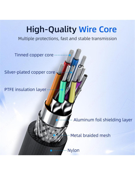 Cable Thunderbolt 5 JEYI 1m 80Gbps Carga Rápida 240W Cable Thunderbolt 5 JEYI 1m 80Gbps Carga Rápida 240W