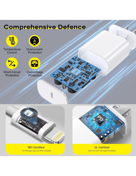 Cargador Rápido USB-C a Lightning GOOD EVER 6FT Paquete de 3 Cargador Rápido USB-C a Lightning GOOD EVER 6FT Paquete de 3