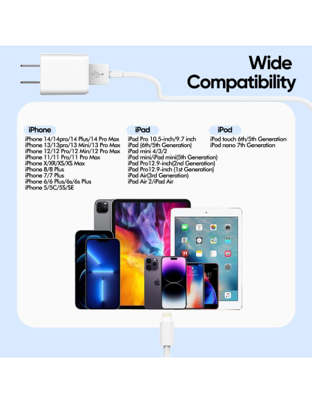 Cargador Rápido MFi Apple 2 Paquete con Cable Lightning 6FT Cargador Rápido MFi Apple 2 Paquete con Cable Lightning 6FT