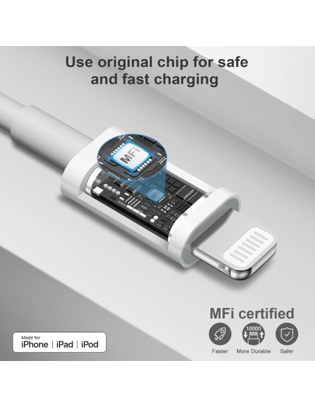 Cargador Rápido USB-C 20W Coreykin para iPhone 14/13/12 Cargador Rápido USB-C 20W Coreykin para iPhone 14/13/12