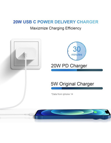 Cargador Rápido USB-C 20W Coreykin para iPhone 14/13/12