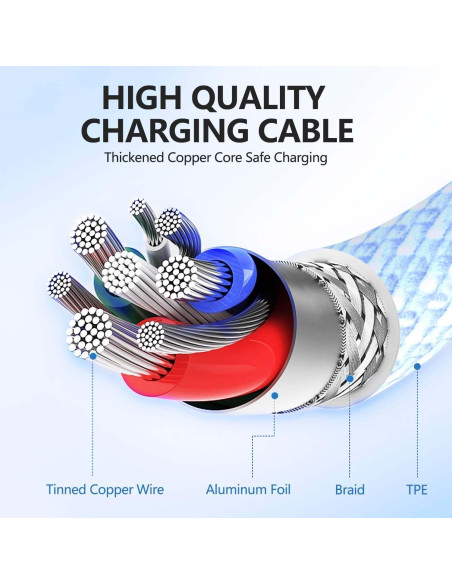 Cable USB C a C 3 Metros Cabepow para iPhone 16 15 Pro Max Cable USB C a C 3 Metros Cabepow para iPhone 16 15 Pro Max