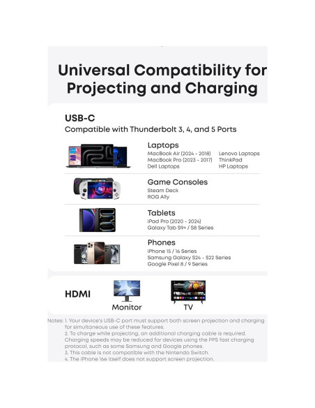 Adaptador USB-C a HDMI Anker Nano 0.91m 4K 140W Carga Rápida Adaptador USB-C a HDMI Anker Nano 0.91m 4K 140W Carga Rápida