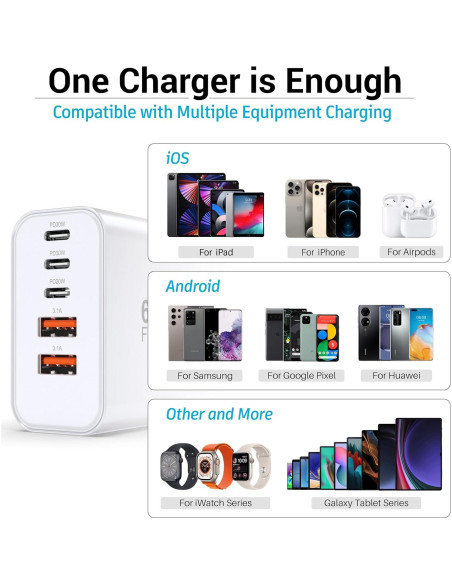 Cargador Rápido 60W 5 Puertos USB-C y USB-A - 2 Pack Cargador Rápido 60W 5 Puertos USB-C y USB-A - 2 Pack
