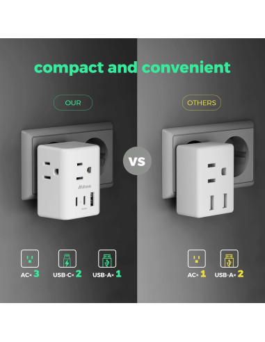 Adaptador de enchufe de viaje Mifaso tipo C 2 paquetes USB